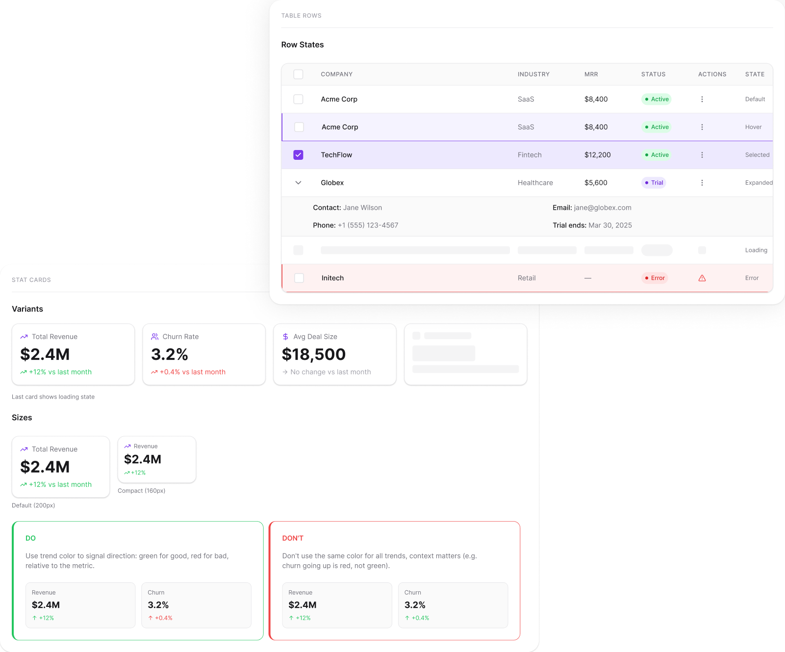 Molecule components: stat cards, empty states, date pickers, and pagination